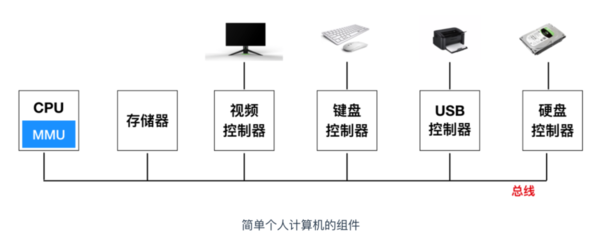 C语言基础详解 菜鸟也能看懂的精简图文手册